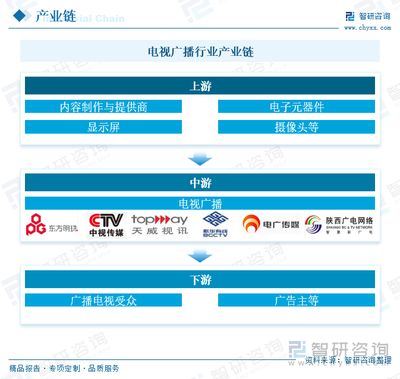 2025年中國電視廣播行業趨勢與產業鏈分析 技術驅動下數字化、智能化與超高清體驗的變革